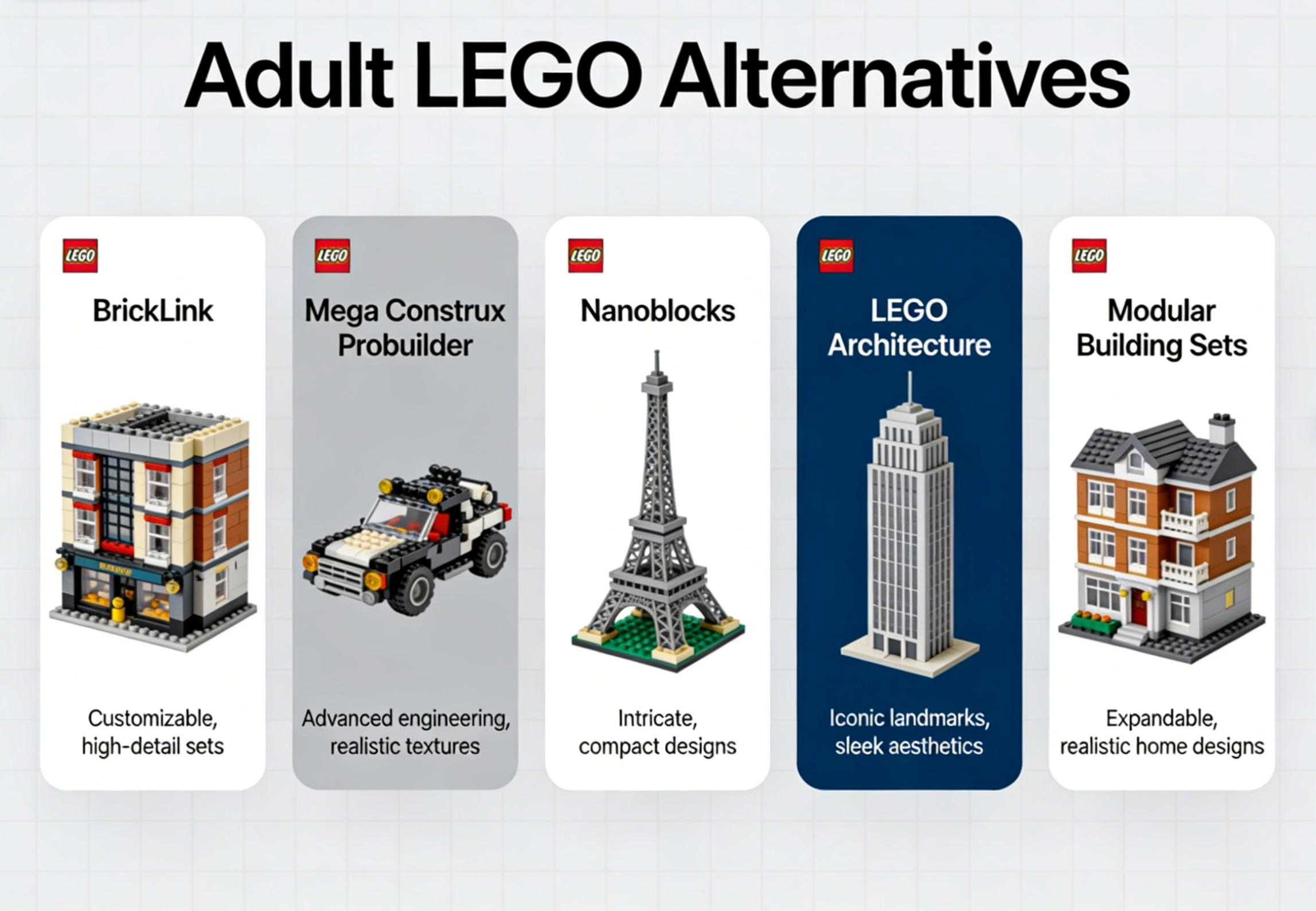 How to Master the World of Complex Model Building